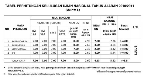 Cara Menghitung Nem Dan Nilai Ratarata Un Youtube