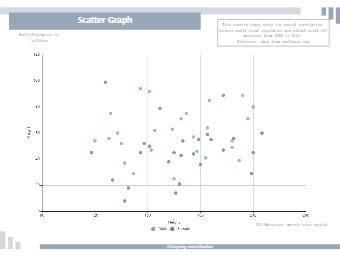 Blank Scatter Graph