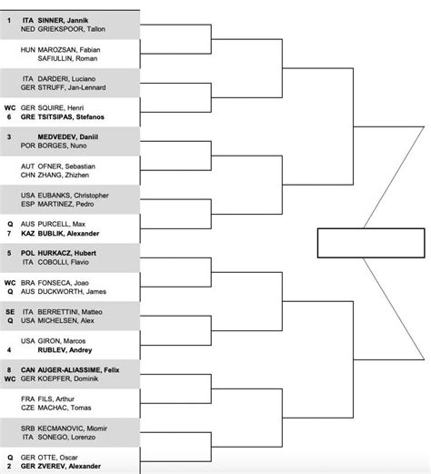 Atp Halle Sorteggiato Il Tabellone Sinner Testa Di Serie Numero