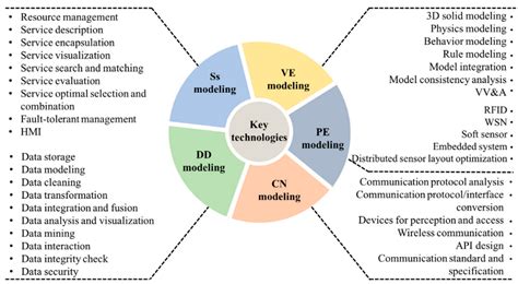 Develop Digital Twins For Subsea Pipelines Encyclopedia Mdpi