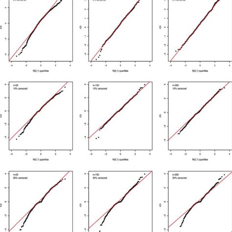 PDF The Heteroscedastic Odd Log Logistic Generalized Gamma Regression