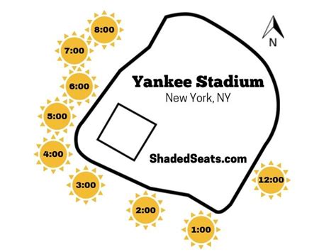 Yankee Stadium Seating Chart Shade | Elcho Table