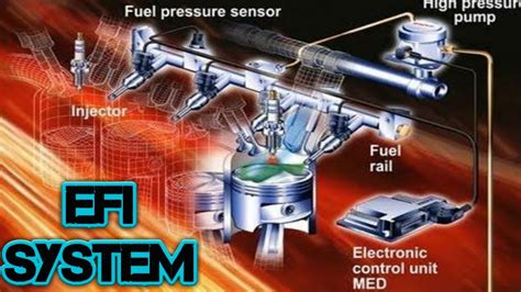 How EFI Electronic Fuel Injection System Work YouTube