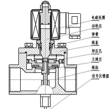 电磁阀工作原理一直不明白 看完这个秒懂 OFweek工控网