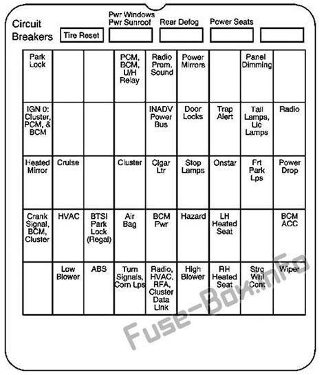 Fuse Box Diagram Buick Century 1997 2005