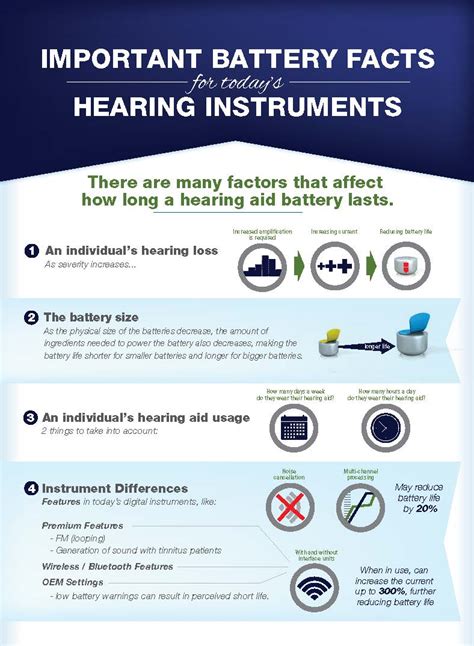 Hearing aid battery facts... - Hearing Aids Elkhart IN | Elkhart Audiology