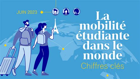 2023 Key Figures Europe Is The Leading Host Region For Mobile Students