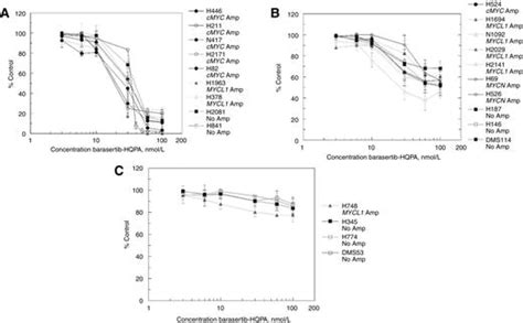 Barasertib Azd1152 A Small Molecule Aurora B Inhibitor Inhibits The