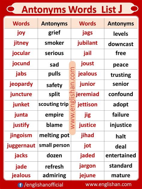 Antonym Words List A To Z Pdf With Urdu Meanings Artofit