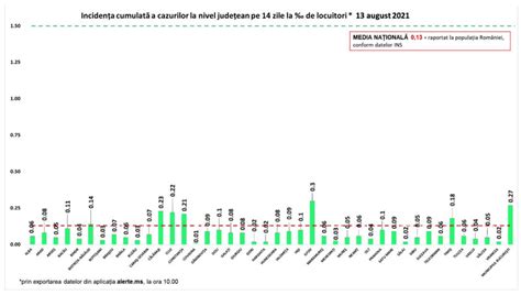 GCS Cele mai multe cazuri noi de COVID 19 au fost în Capitală 83