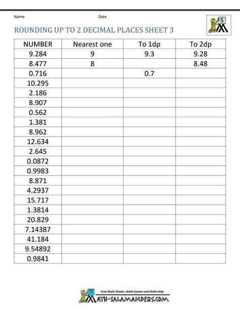 Rounding Decimal Places - Rounding numbers to 2dp