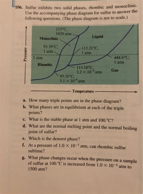 Solved Sulfur Exhibits Two Solid Phases Rhombic And Chegg