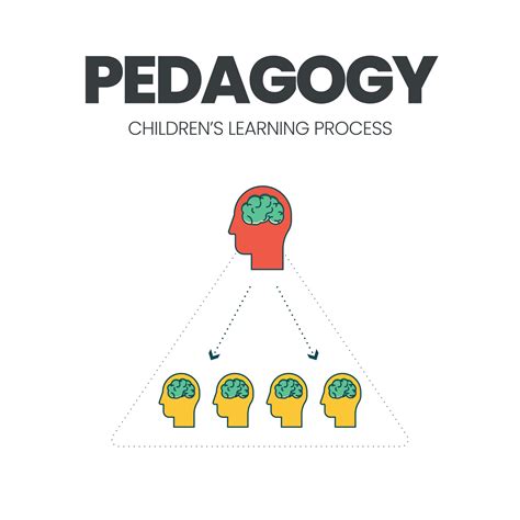 Child Development And Pedagogy Meaning at Deloris Colvin blog
