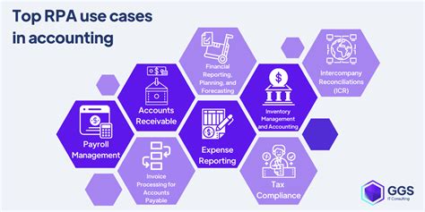 Robotic Process Automation In Accounting And Finance