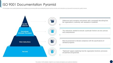 Quality Management System Pyramid