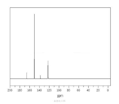 Isonicotinic Acid Wiki