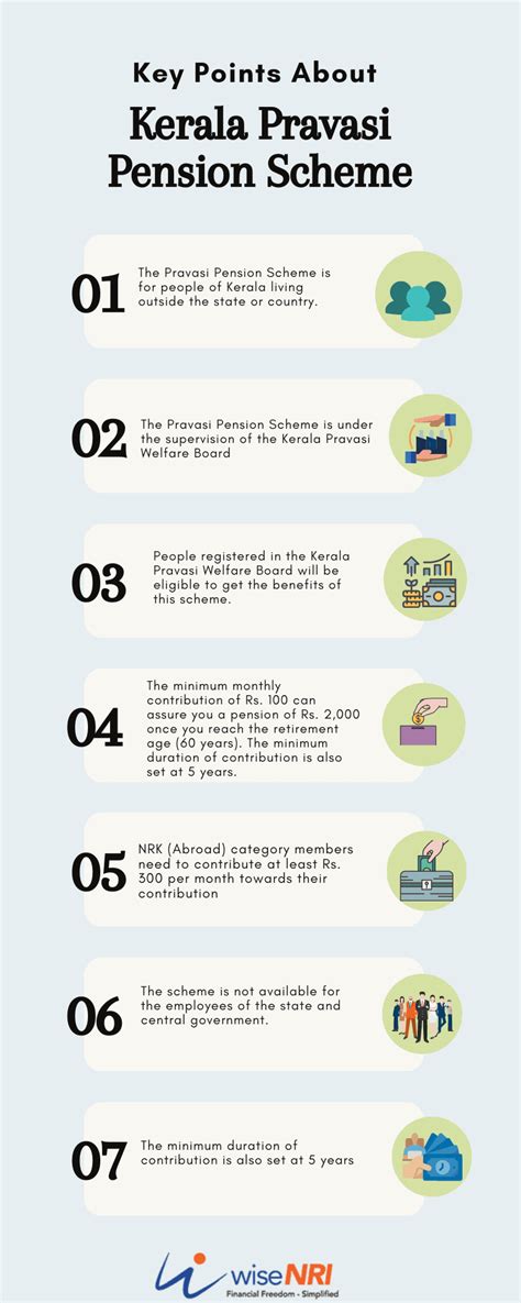 Pravasi Pension Scheme for NRIs - Eligibility & Application Procedure