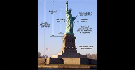 Tamanho Estatua Da Liberdade - 20 fatos curiosos sobre a Estátua da Liberdade, nos Estados Unidos ...