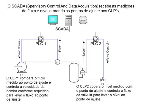 Introdu O Automa O Ppt Carregar