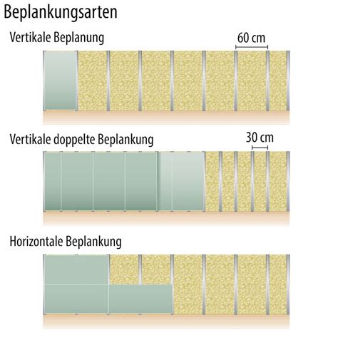 Trockenbau Unterkonstruktion Aus Holz Oder Metallprofilen