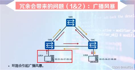 【路由交换实验】生成树stp（stp，rstp，mstp）生成树收敛时间测试 Csdn博客