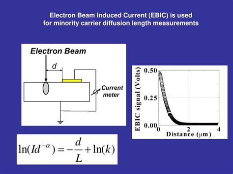 PPT Electron Beam Induced Current EBIC Is Used For Minority Carrier