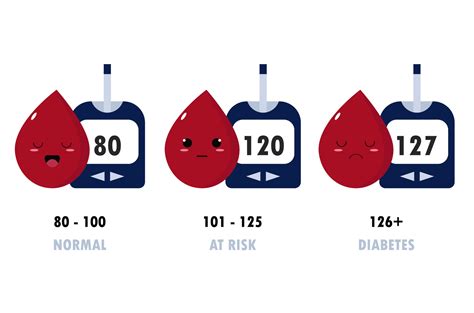 Ilustración de concepto de niveles de azúcar en sangre 2226924 Vector