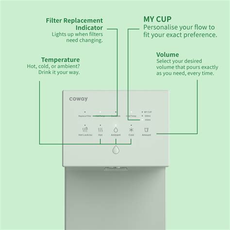 Coway Neon Affordable Water Purifier With Self Service Option