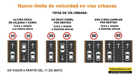 Así serán los nuevos límites de velocidad que se aplican en mayo