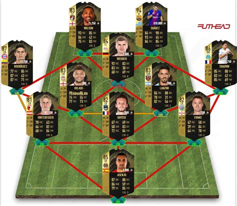 Fifa 18 Totw 18 Das Ist Das Team Der Woche In Ultimate Team