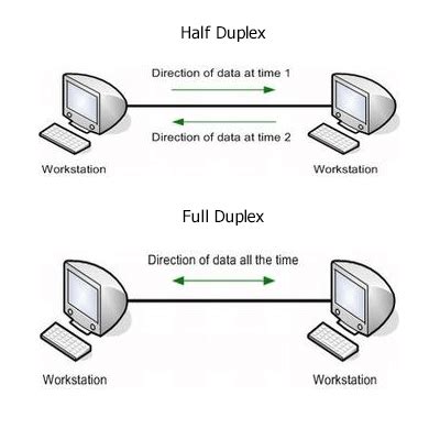 Clusterednetworks | Full Duplex vs Half Duplex and Video Conferences