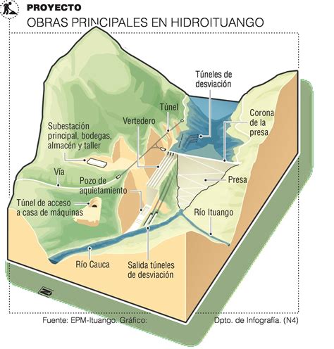 En Hidroituango Crece Un Gigante De Pura Roca