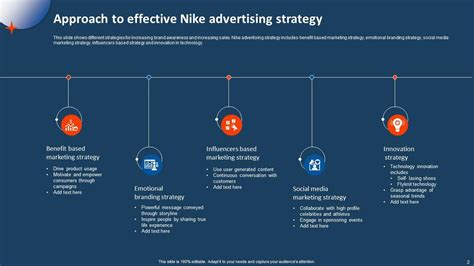 Nike Advertising Strategy Powerpoint Ppt Template Bundles