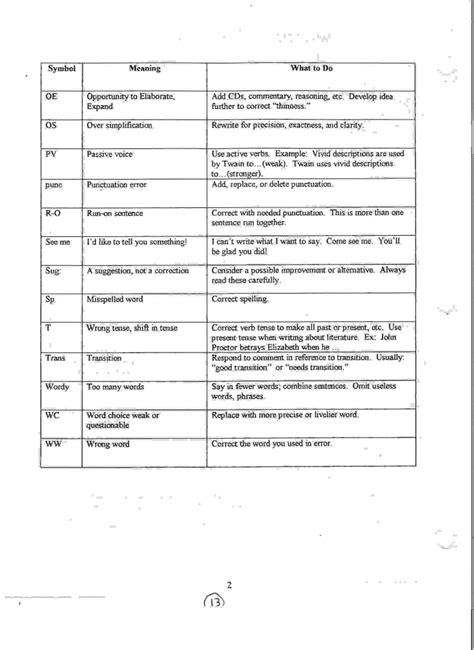 Terms Ap English Language And Composition Adapted From V Stevenson