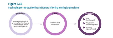 Market Intelligence Report Antidiabetic Drugs 2012 2021 Canada Ca