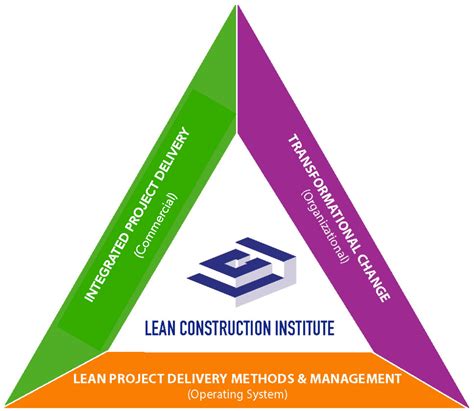 Executive Summary Lean Deployment Planning Guide Version Under