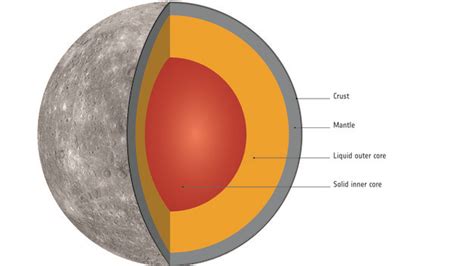 Meet Mercury Bepicolombo Space Science Our Activities Esa