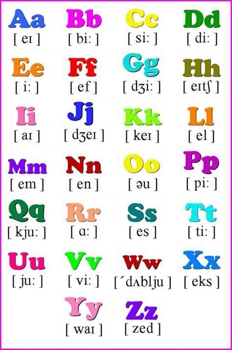 El Abecedario En Ingl S Pronunciaci N Youtube Learning English