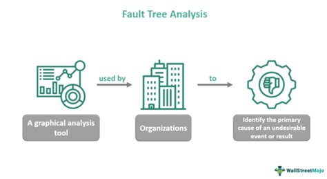 Fault Tree Analysis (FTA) - What Is It, Examples, Steps, Diagram