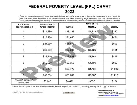 Fpl Chart For Image To U