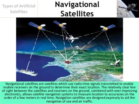 Types of Artificial Satellites