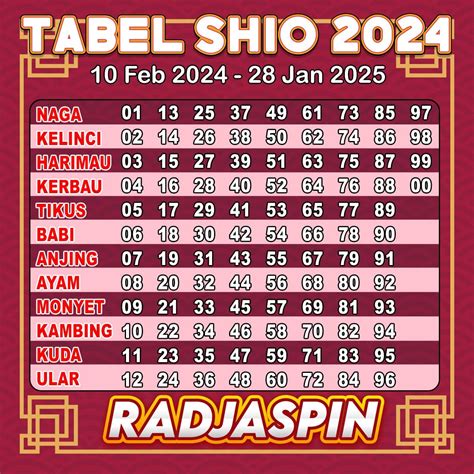 Tabel Shio 2024 Abdul Sidik Medium