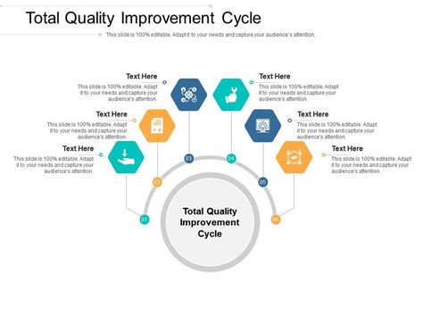 Total Quality Improvement Cycle Ppt Powerpoint Presentation Styles