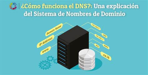 Cómo funciona el DNS Una explicación del Sistema de Nombres de Dominio