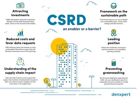 Comprehensive Checklist For Building Your CSRD Framework Denxpert