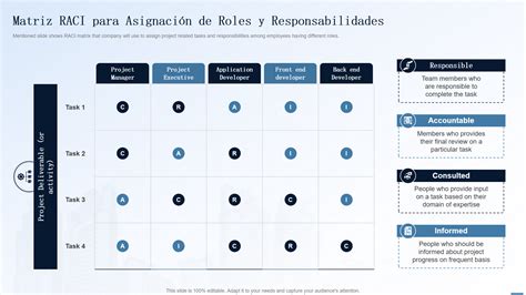 Las 10 Plantillas Principales De Roles Y Responsabilidades Con Ejemplos