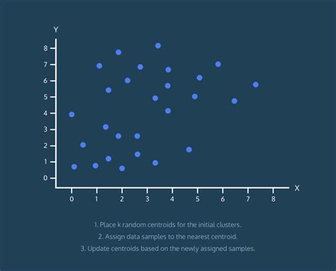 K Means Clustering Algorithm KeyToDataScience