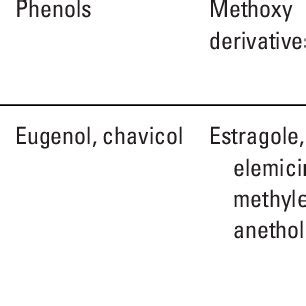 Clevenger HD apparatus. | Download Scientific Diagram