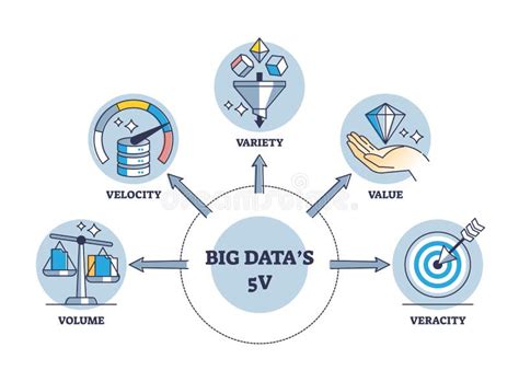 5vs De Big Data Como Diagrama De Esquema De Características De Tipo De