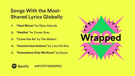 Free Animated Spotify Wrapped Template